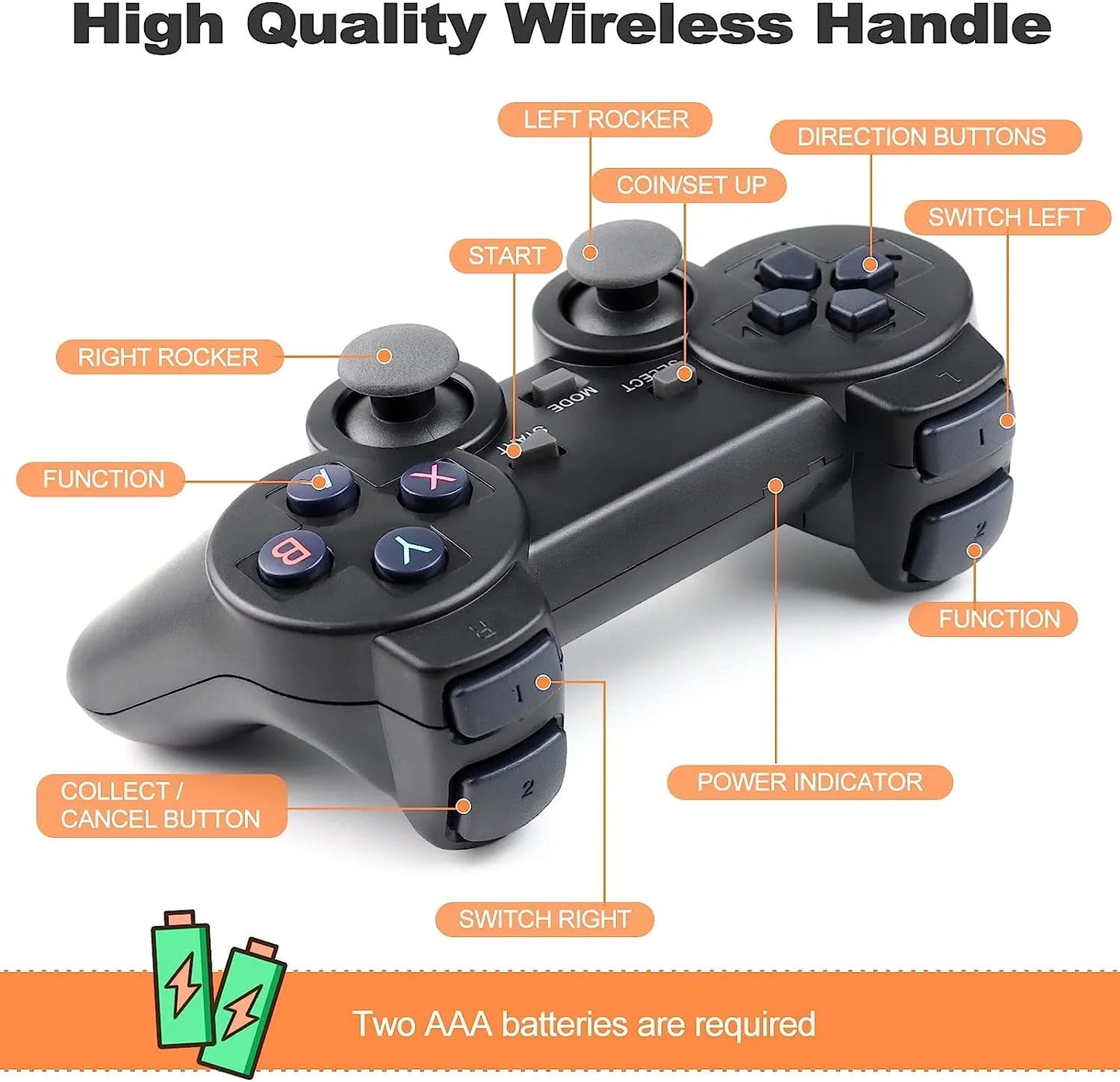 Retro Game Stick - Revisit Classic Games with Built-In 9 Emulators, 20,000+ Games Free, and Wireless Controllers